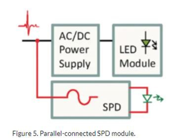 Parallel-connected SPD module