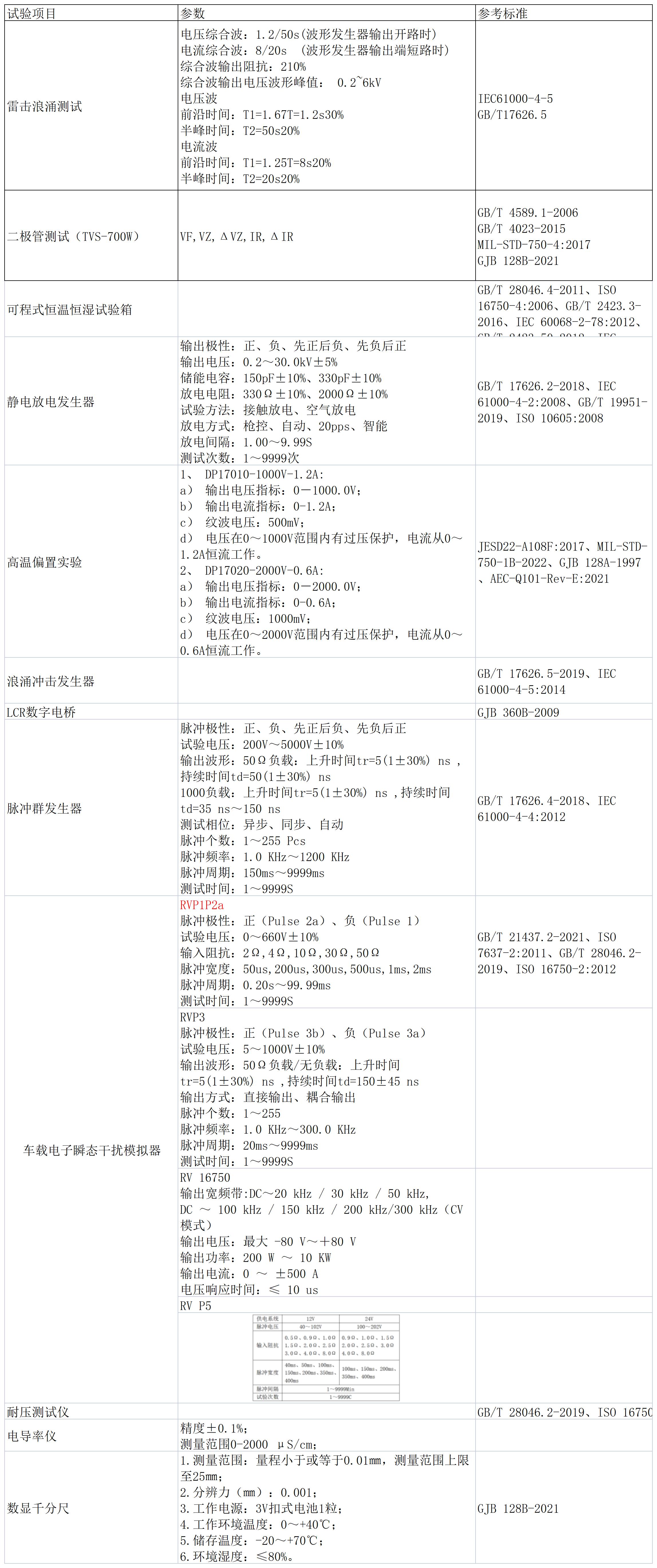 实验室_Sheet1